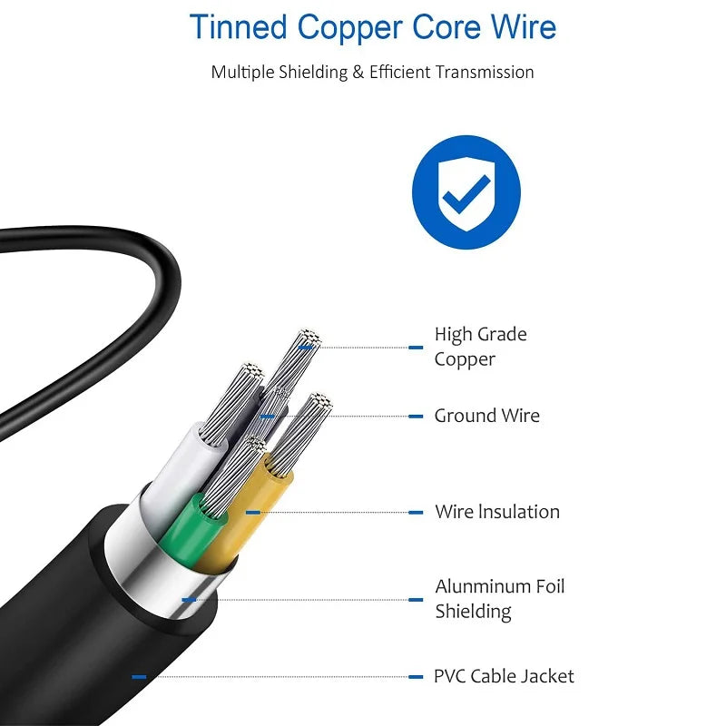 USB C 25W Fast Wall Charger with USB C to Type C Fast Charging Cable