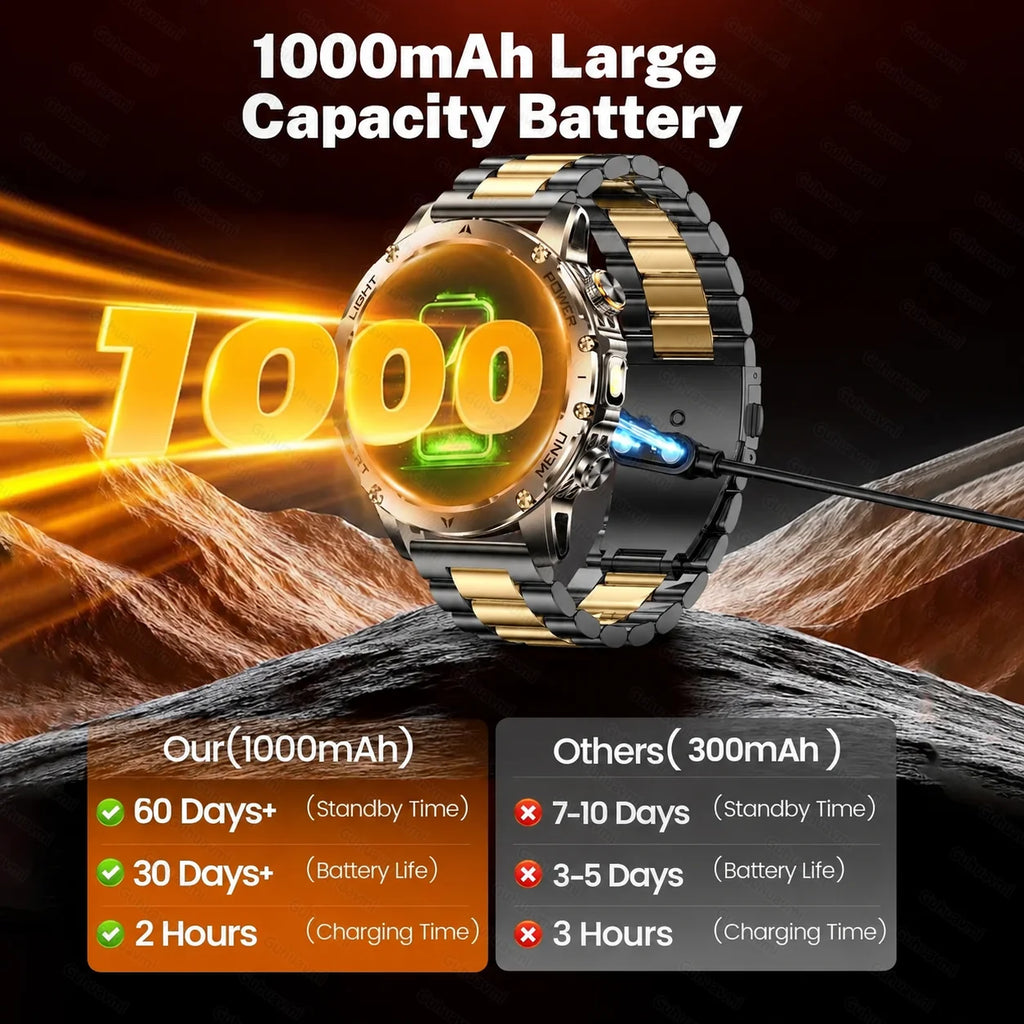 Military Smart Watch Fitness Clock Men 466*466 AMOLED Screen 1000mAh